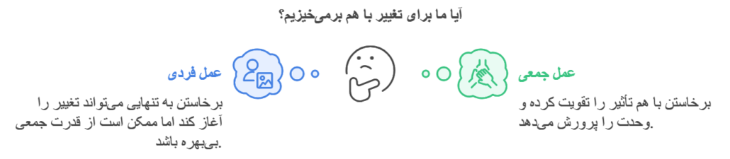 ایا ما برای تغییربا هم بر میخیزیم