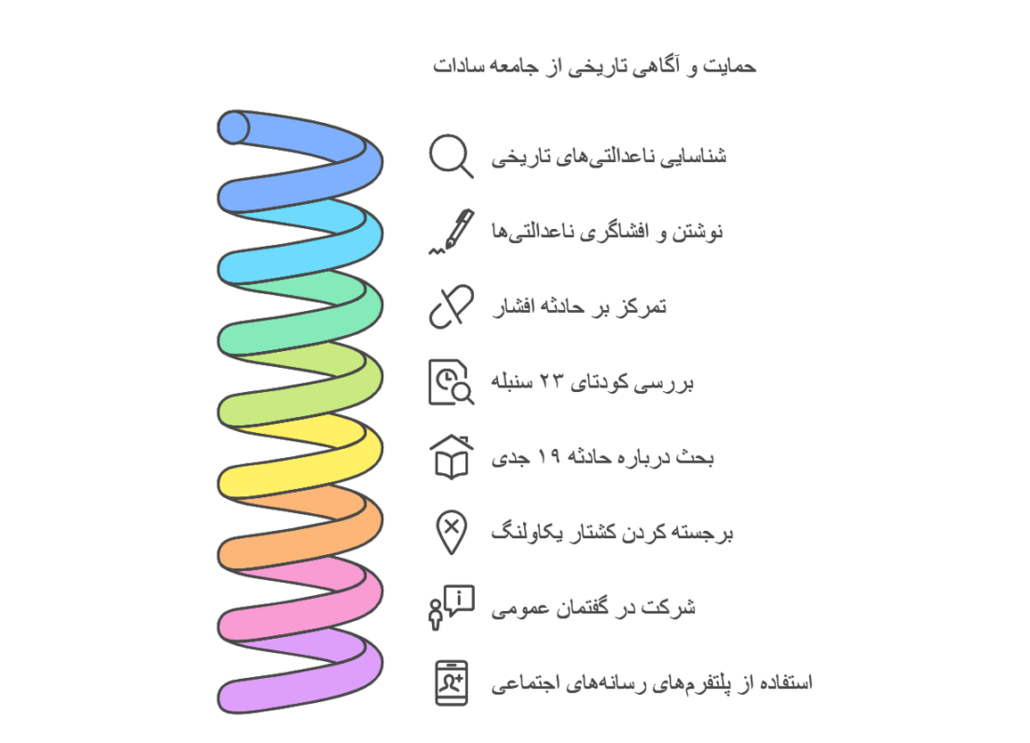 آگاهی تاریخی از جامعه سادات