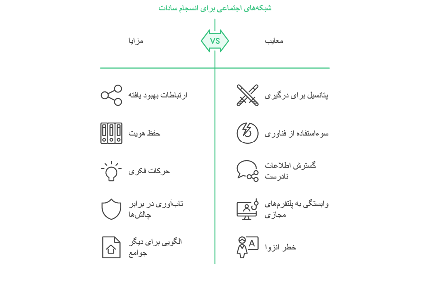 شبکه های اجتماعی برای انسجام سادات