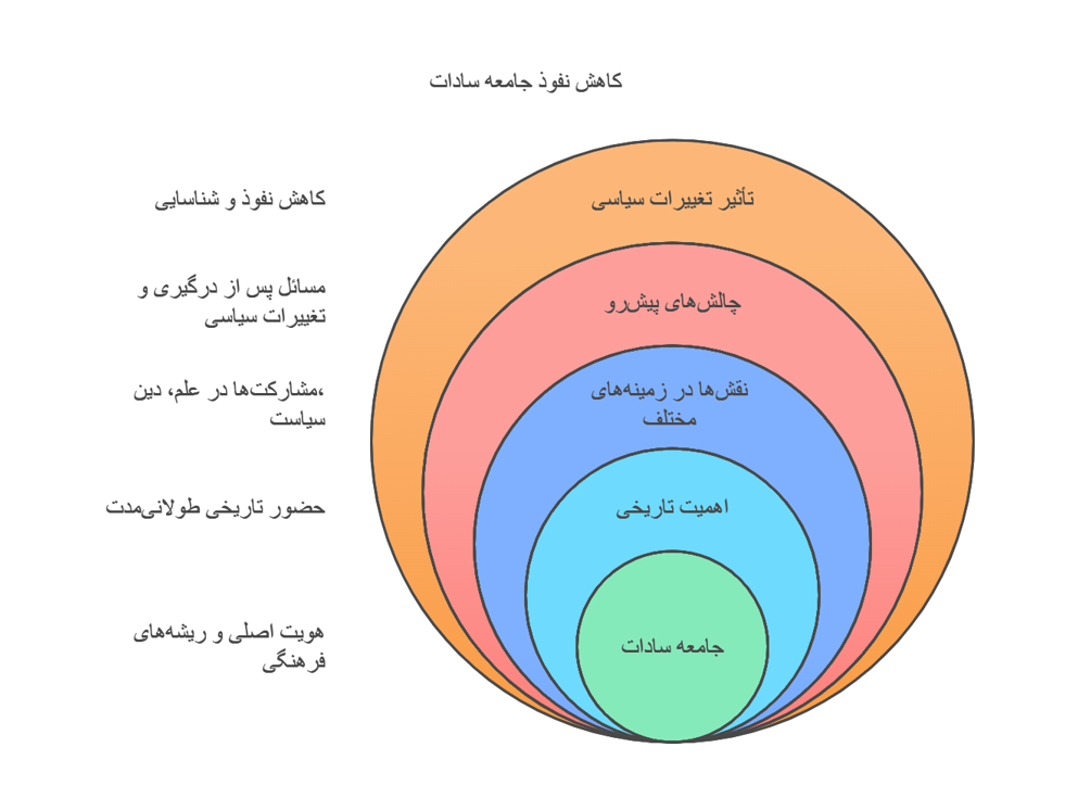 تاریخ سادات و جایگاه آن ها در تاریخ افغانستان