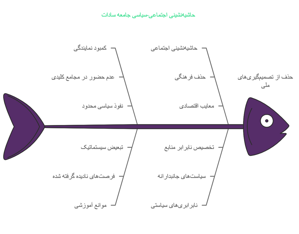 آغاز مبارزات چرا این مبارزات ضروری شد