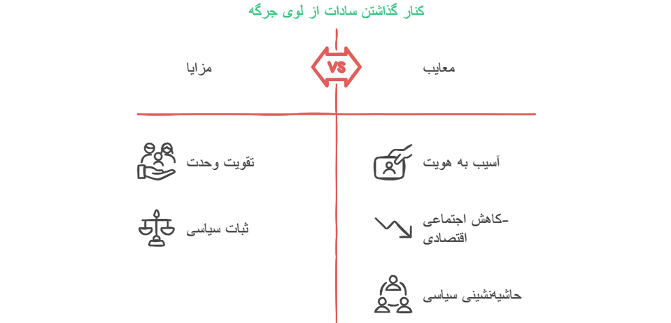 مساله لوی جرگه و تاثیر آن بر جامعه سادات