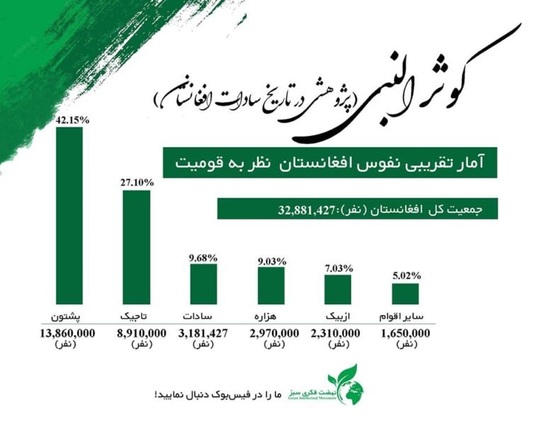 جمعیت سادات افغانستان 